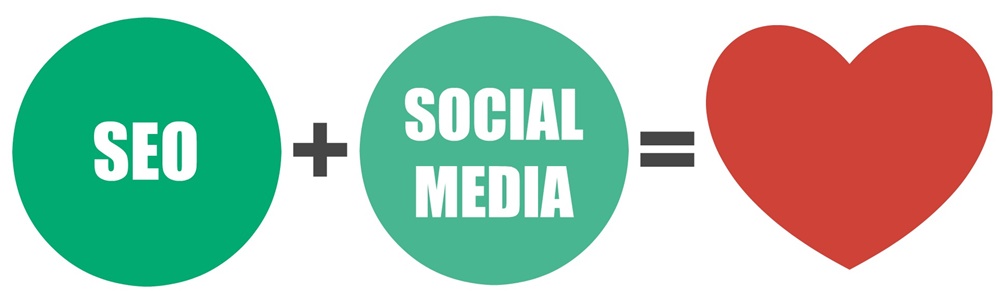 Sosyal medya yönetimi ve SEO stratejileri arasındaki ilişki